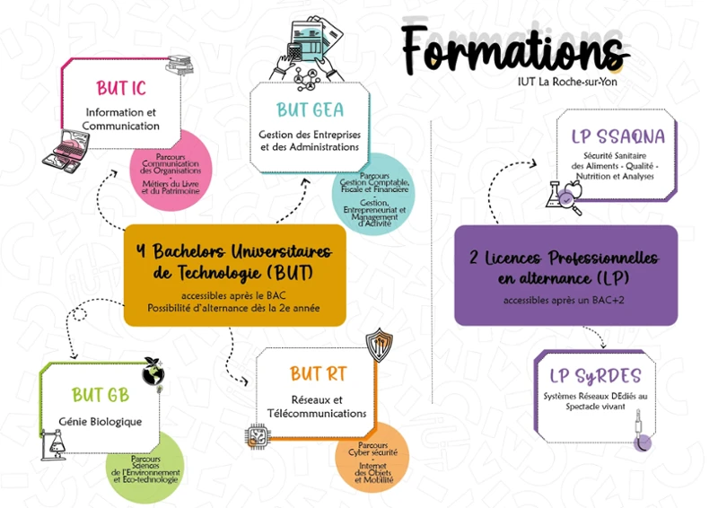 Offre de formation 2026