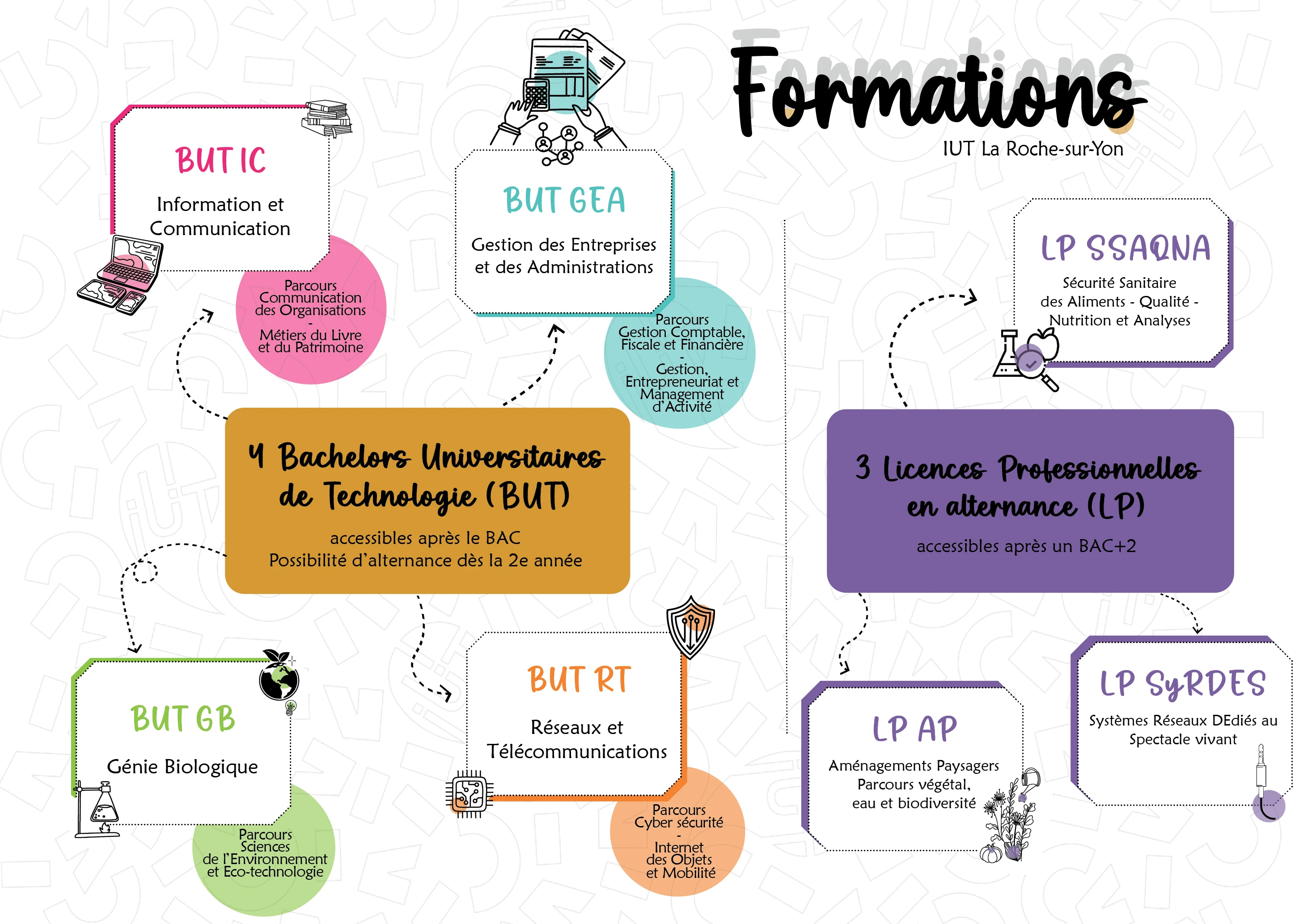 Offre de formation 2026