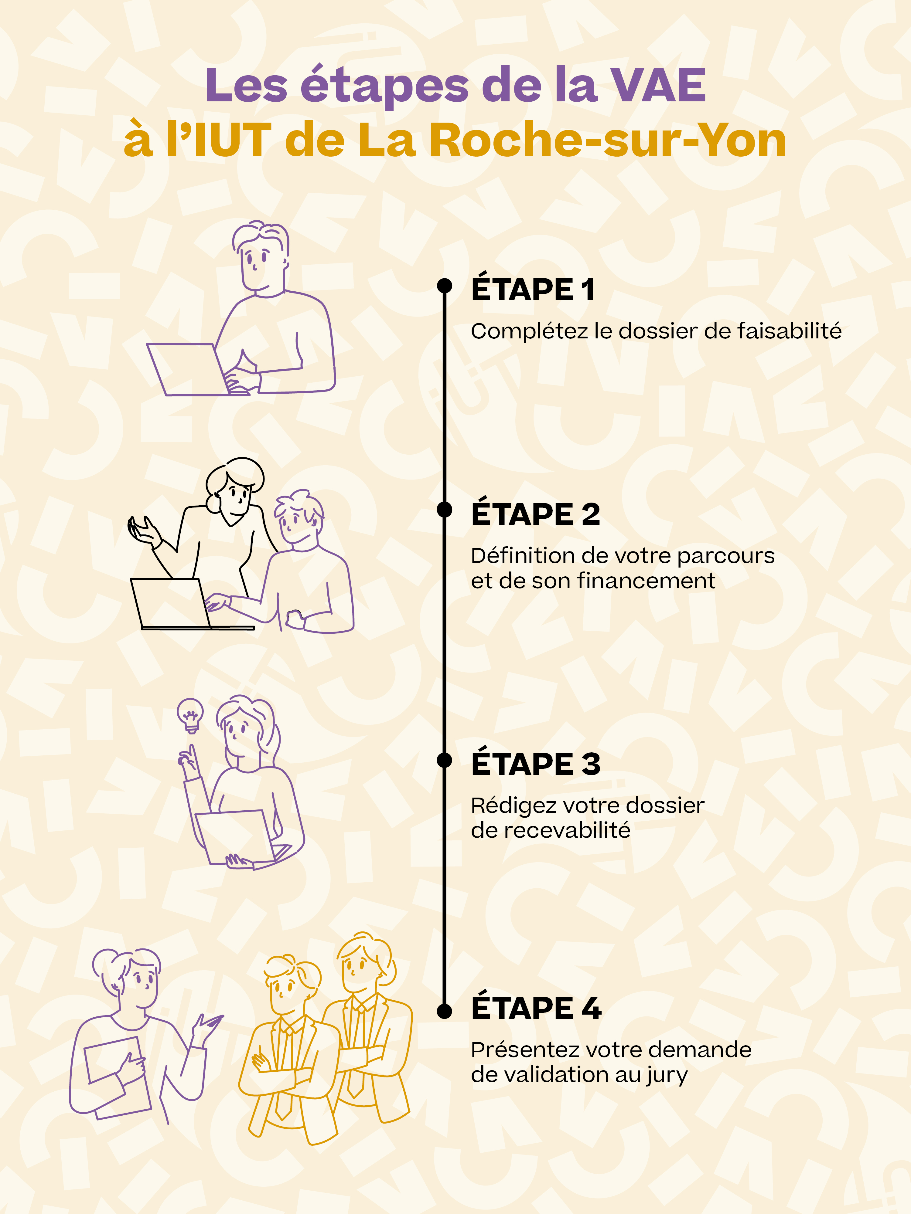 Etapes de la VAE à l'IUT de La Roche-sur-Yon